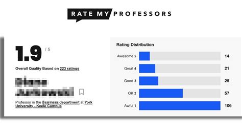 ecu rates my professors